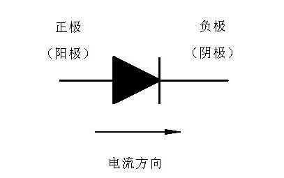 二極管正負極判斷