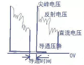 場效應管發熱