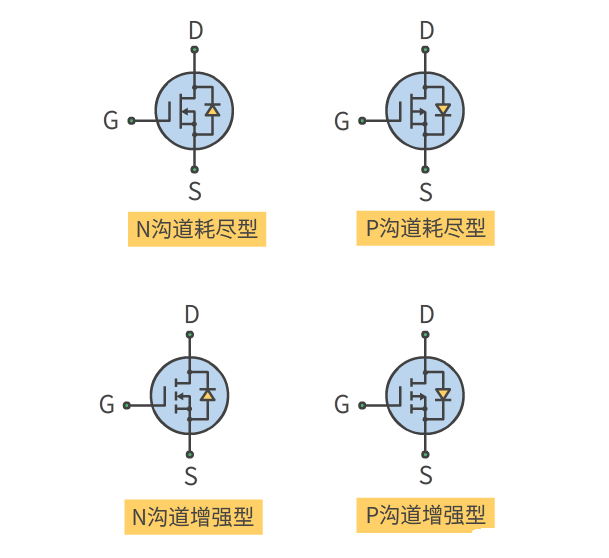 MOS管 符號含義 原理 導通條件