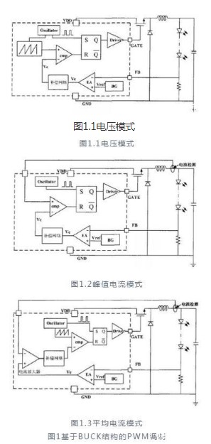 LED驅(qū)動(dòng) 調(diào)制方式 調(diào)光