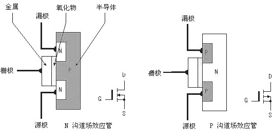 MOS管工作原理電路圖 結構