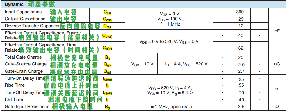 MOS管參數