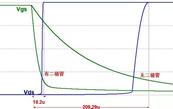 MOS管的半導體結構