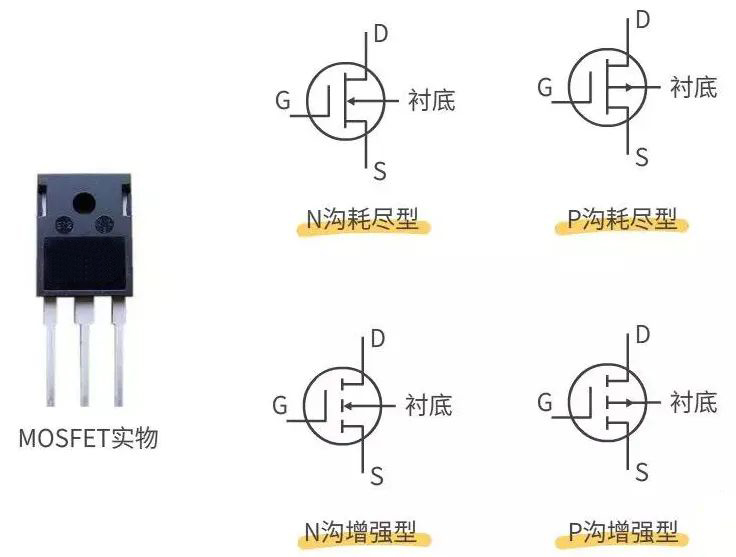 MOS管 IGBT 區別