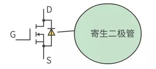 MOS管 IGBT 區別