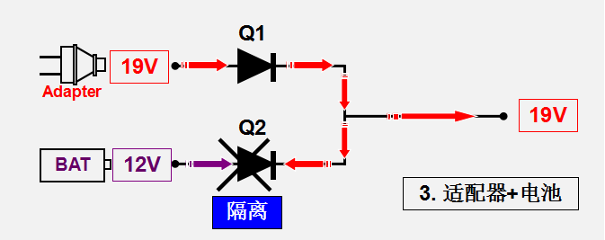 MOS管的開關條件