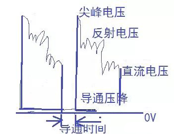 MOS管發熱