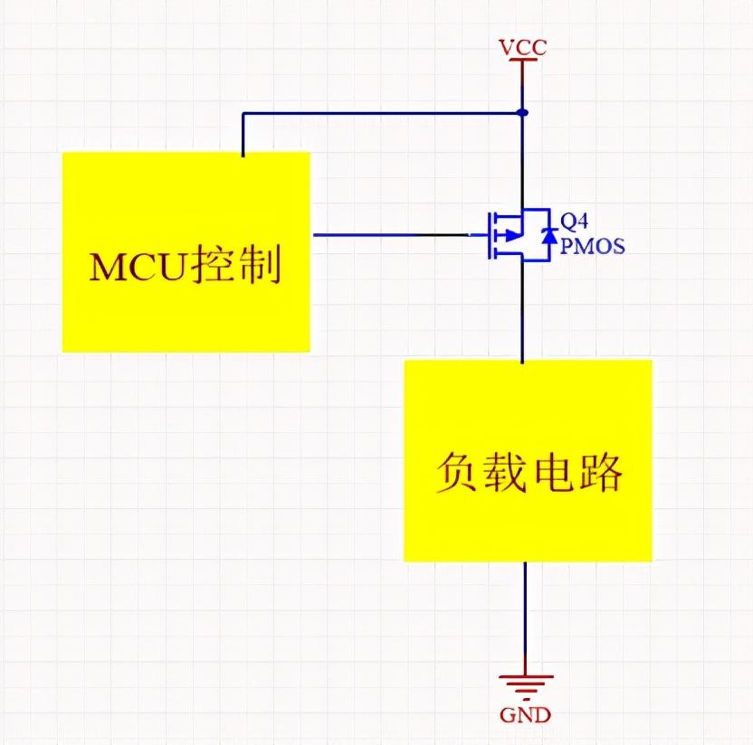 MOS管 基礎特性