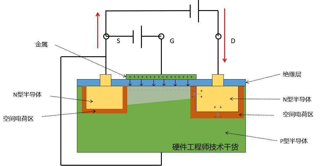 MOS管的概念 結構 原理