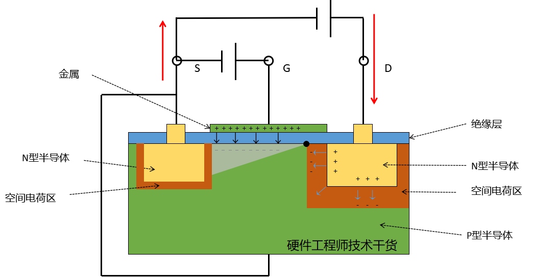 MOS管的概念 結構 原理