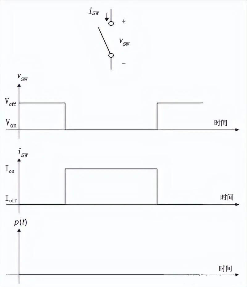 MOS管開關電路