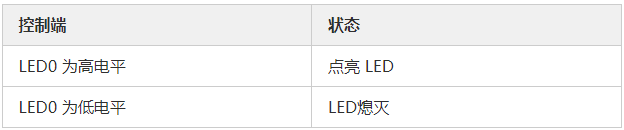 MOS管應(yīng)用電路 開關(guān)控制電路