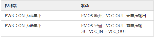 MOS管應(yīng)用電路 開關(guān)控制電路