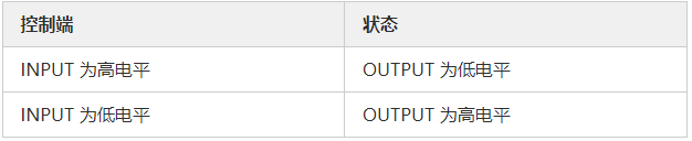 MOS管應(yīng)用電路 開關(guān)控制電路