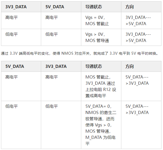 MOS管應(yīng)用電路 開關(guān)控制電路