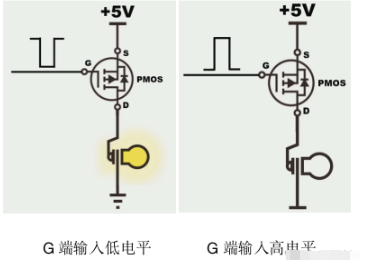 NMOS PMOS 三極管 區別