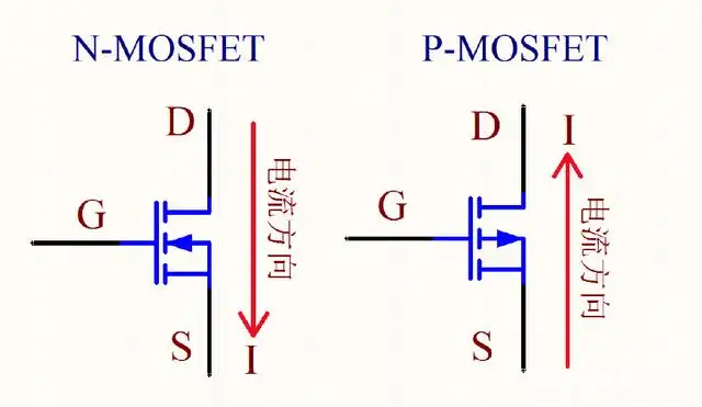 NMOS PMOS 原理 區別 應用電路