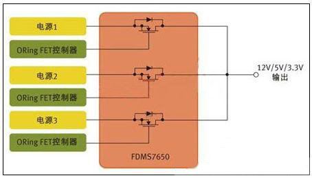 開關電源 MOS管