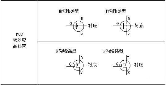 MOS管功率選型