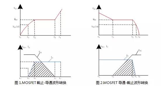 電源設(shè)計(jì)減少M(fèi)OS管損耗 提升EMI性能