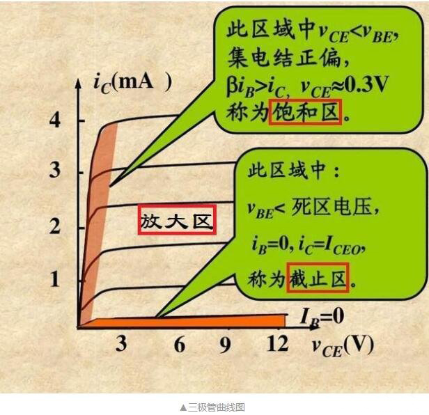 三極管實現電子開關功能