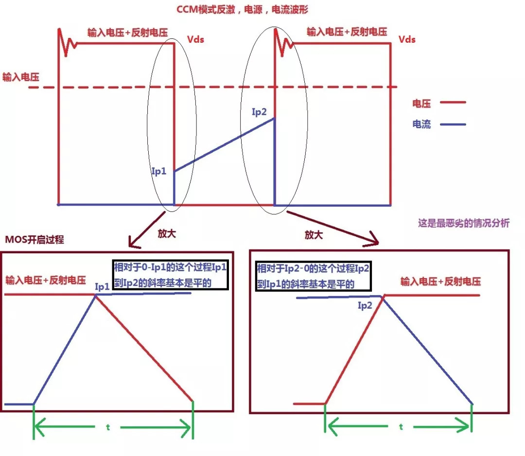 開關電源MOS 開關損耗推導