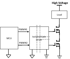 MOS冗余驅動