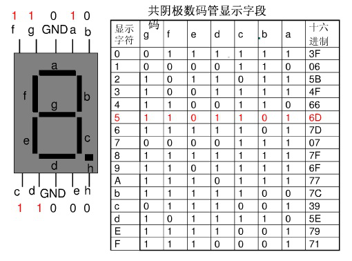 數(shù)碼管構造 顯示原理 驅動方式