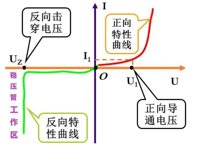 穩壓二極管