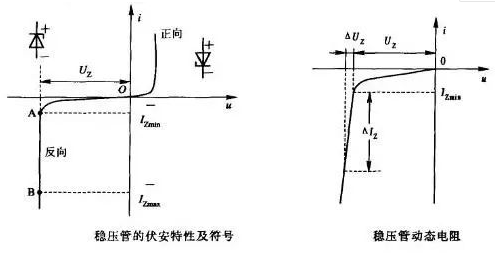 穩壓二極管