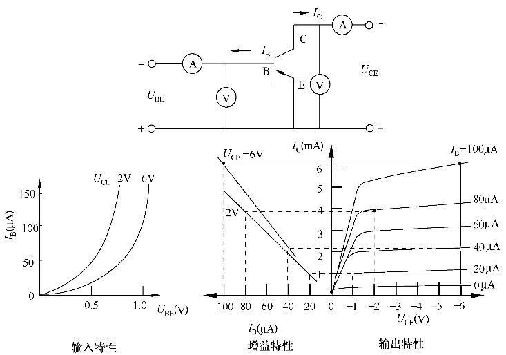 雙極晶體管靜態工作