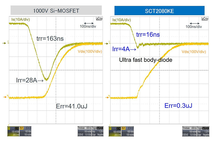 SiC-MOSFET