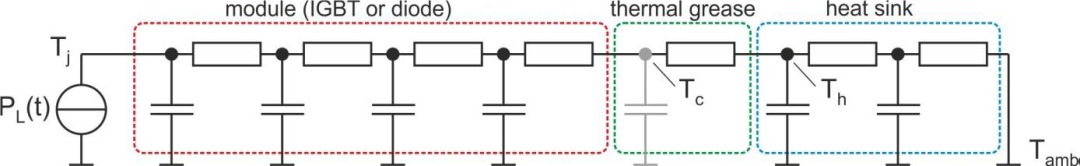 IGBT模塊 散熱系統 等效熱模型