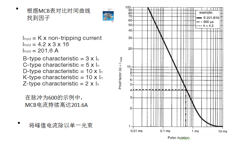 抑制LED燈具浪涌電流