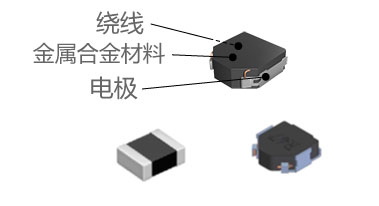 功率電感器 分類 特點