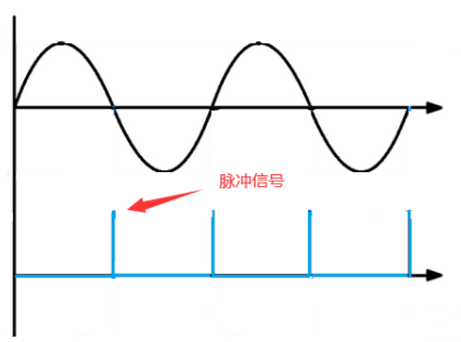 220V交流電過零檢測