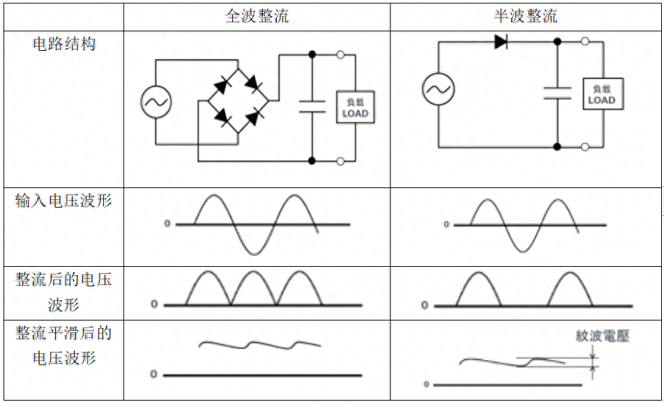 二極管應用