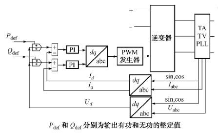 超級(jí)電容器微型電網(wǎng)