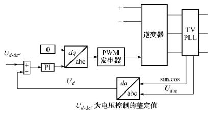 超級(jí)電容器微型電網(wǎng)