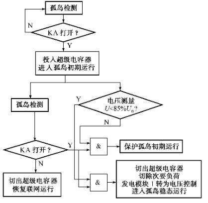 超級(jí)電容器微型電網(wǎng)