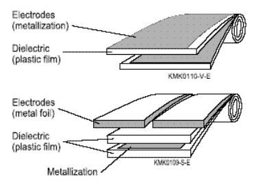 薄膜電容器作用