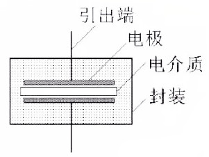 電力電容器