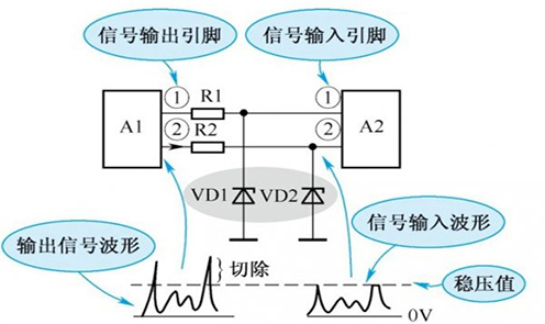 穩壓二極管應用電路