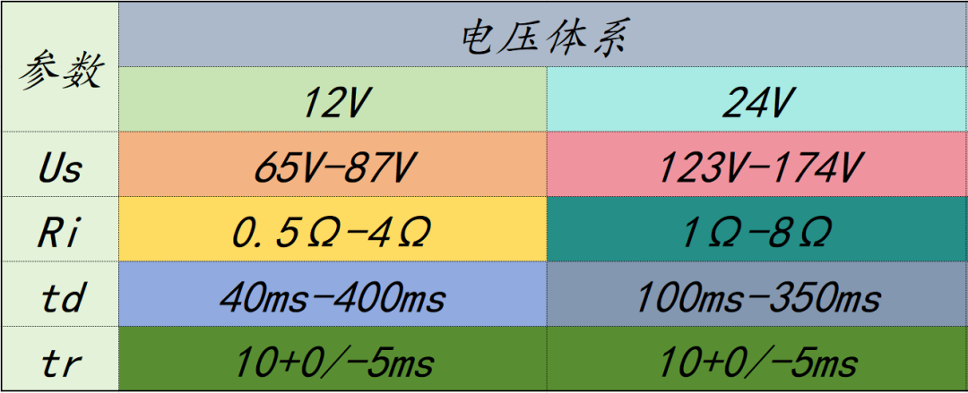 二極管的使用場(chǎng)景