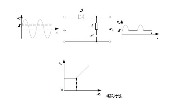 二極管限幅電路圖