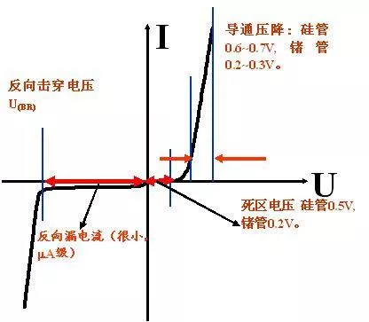 二極管選型