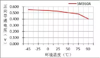 二極管選型