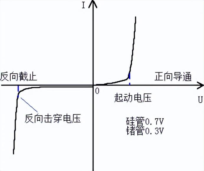 二極管交流特性