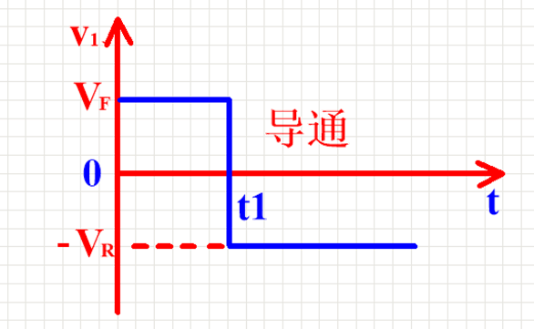 二極管的反向恢復(fù)