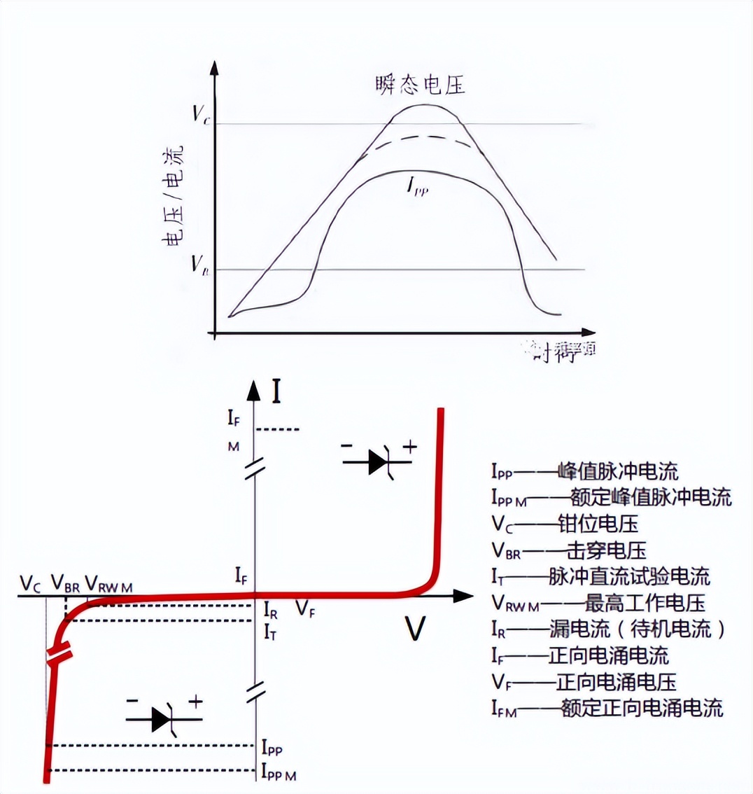 瞬態(tài)抑制二極管工作原理